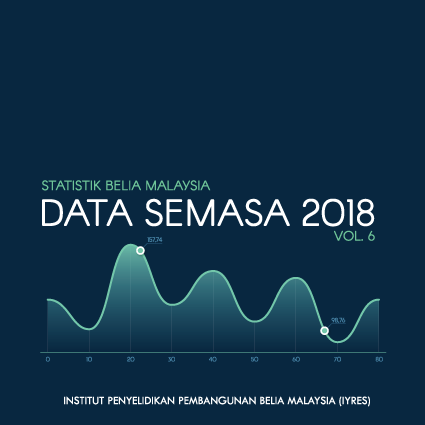 Statistik Belia Malaysia Vol. 06